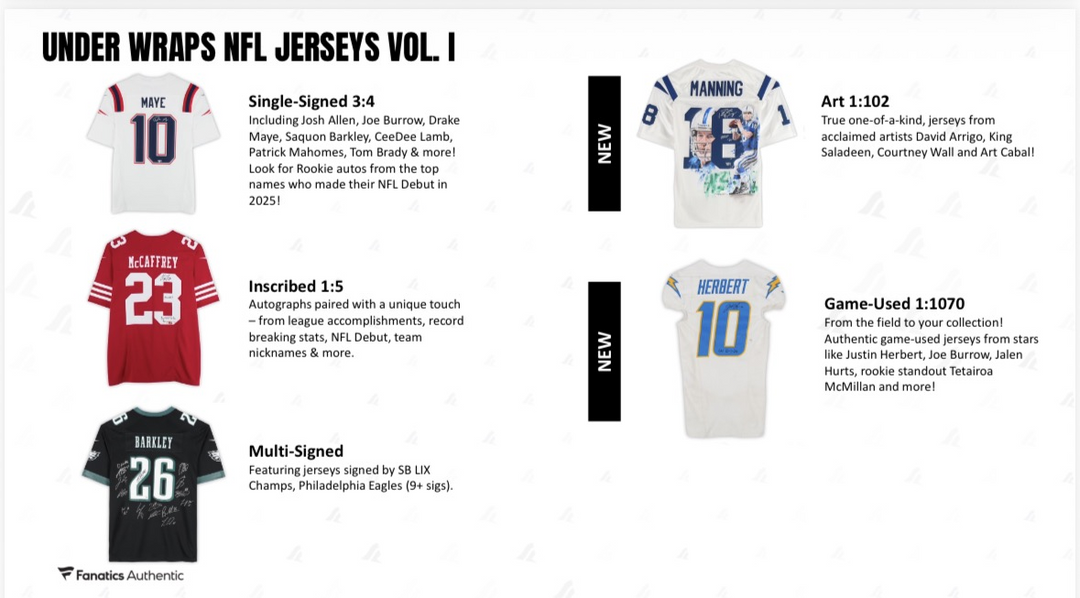 2025 Fanatics Under Wraps NFL Jersey Volume-1 (Single Mystery Box)