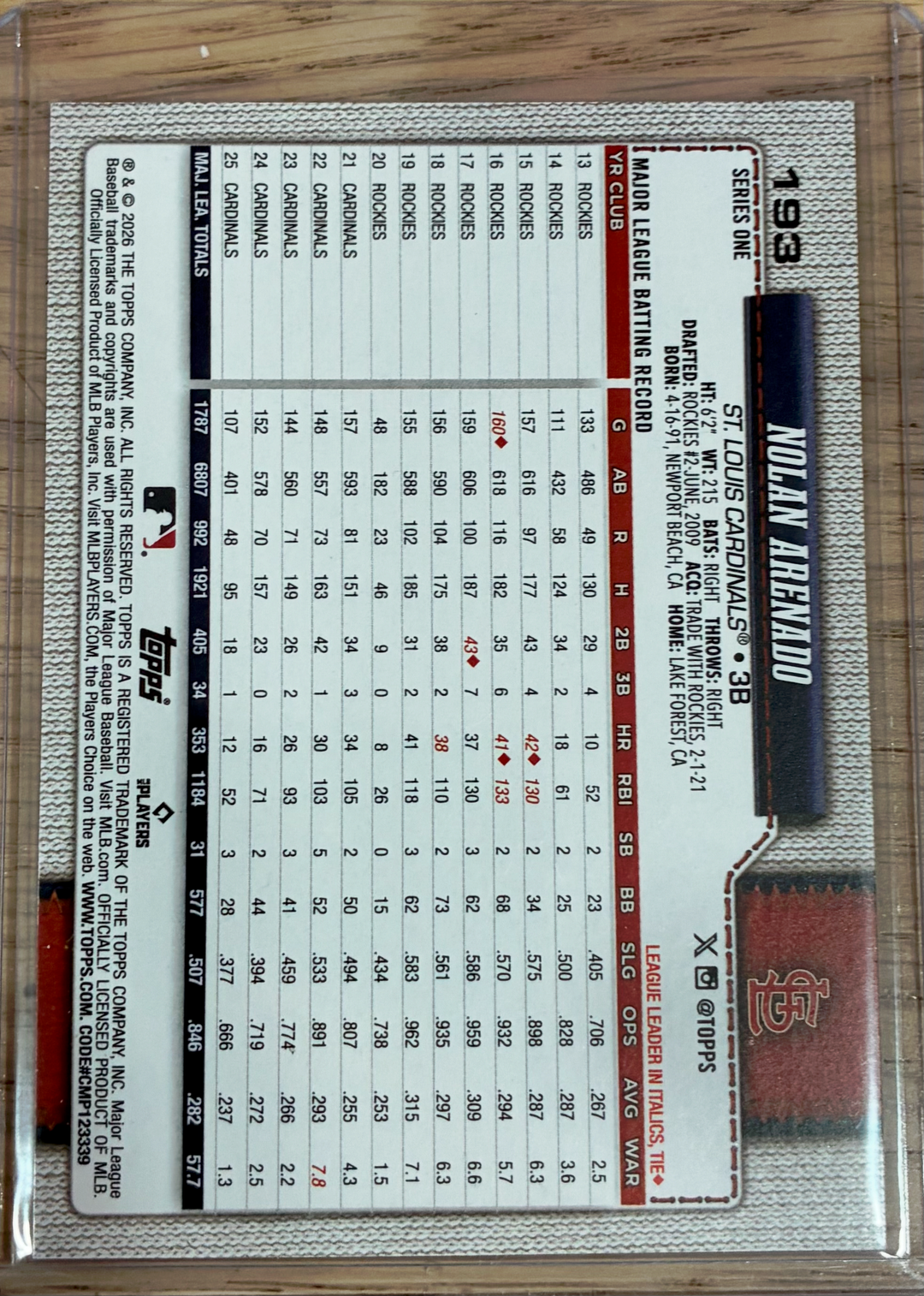 2026 Topps Series One Nolan Arenado True Photo Variation SSP