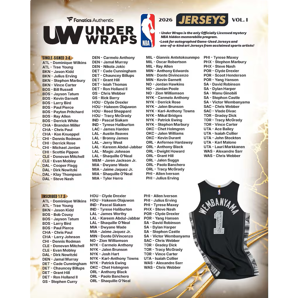 2026 Fanatics Under Wraps NBA Jersey Volume-1 (Single Mystery Box)