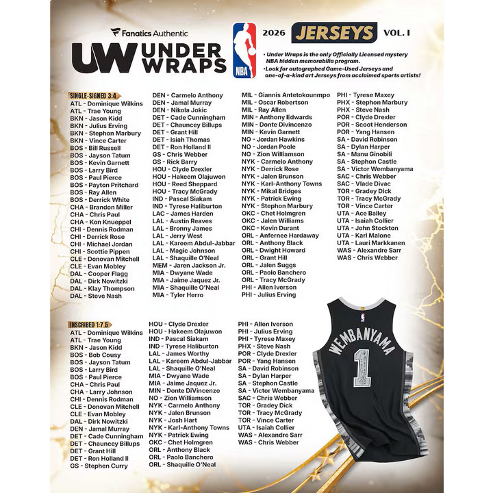 2026 Fanatics Under Wraps NBA Jersey Volume-1 (Single Mystery Box)