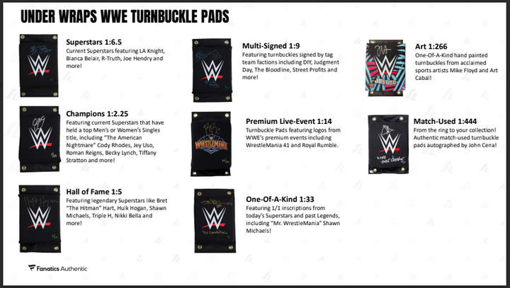 2026 Fanatics Under Wraps WWE Turnbuckle Pads (Single Mystery Box)