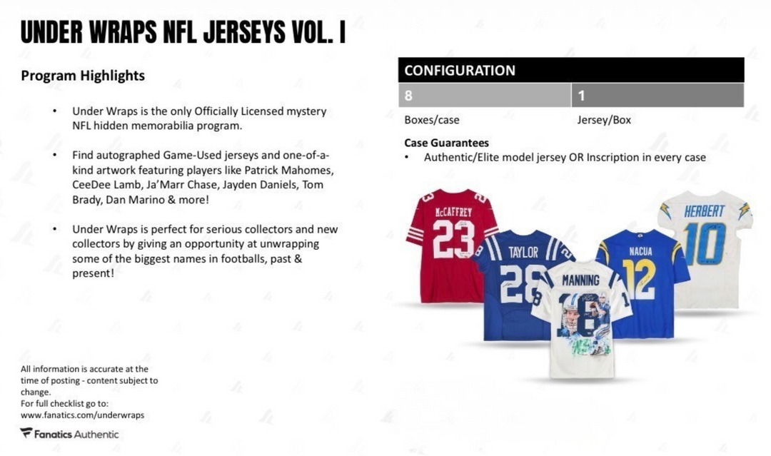 2025 Fanatics Under Wraps NFL Jersey Volume-1 (Single Mystery Box)